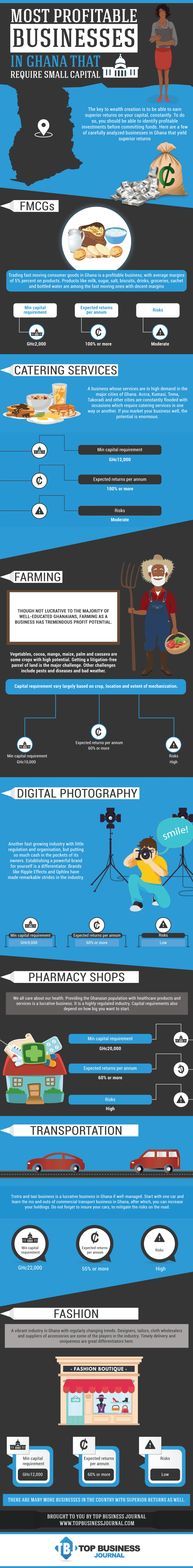 Profitable businesses in Ghana and Africa